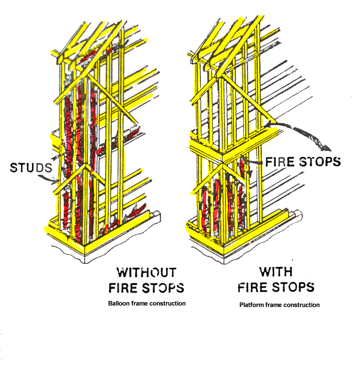 Fire stops