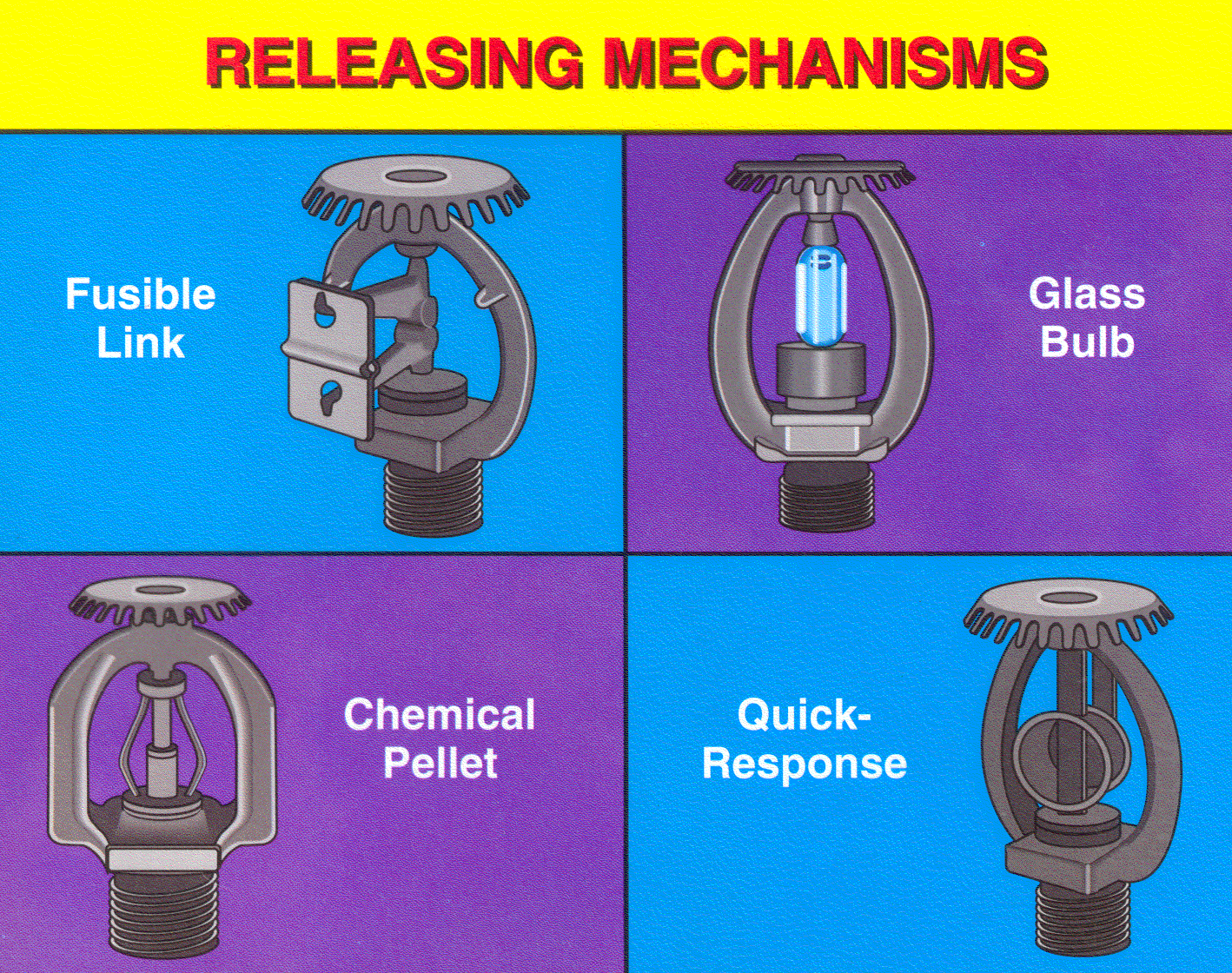 Releasing Mechanisms