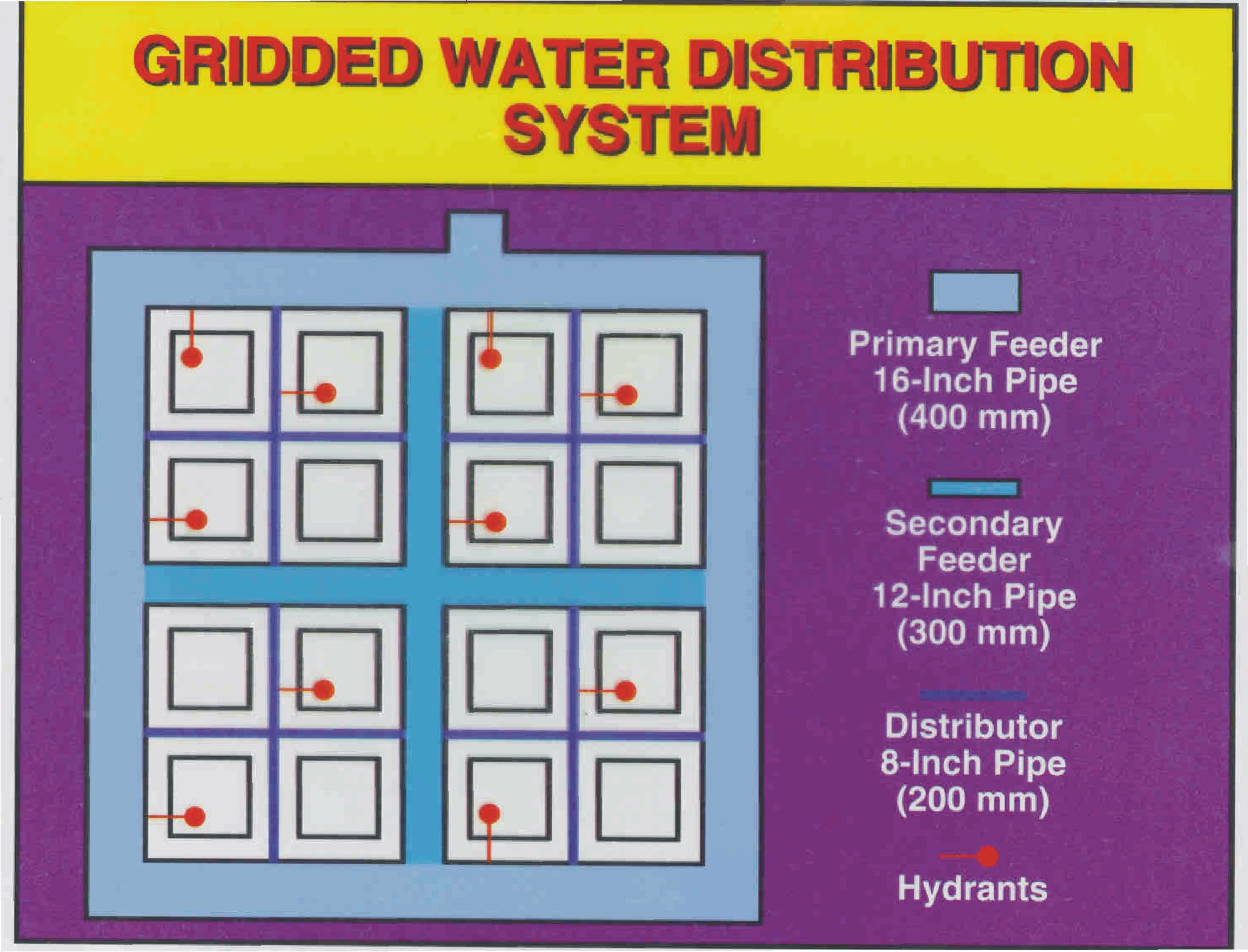 Gridded system